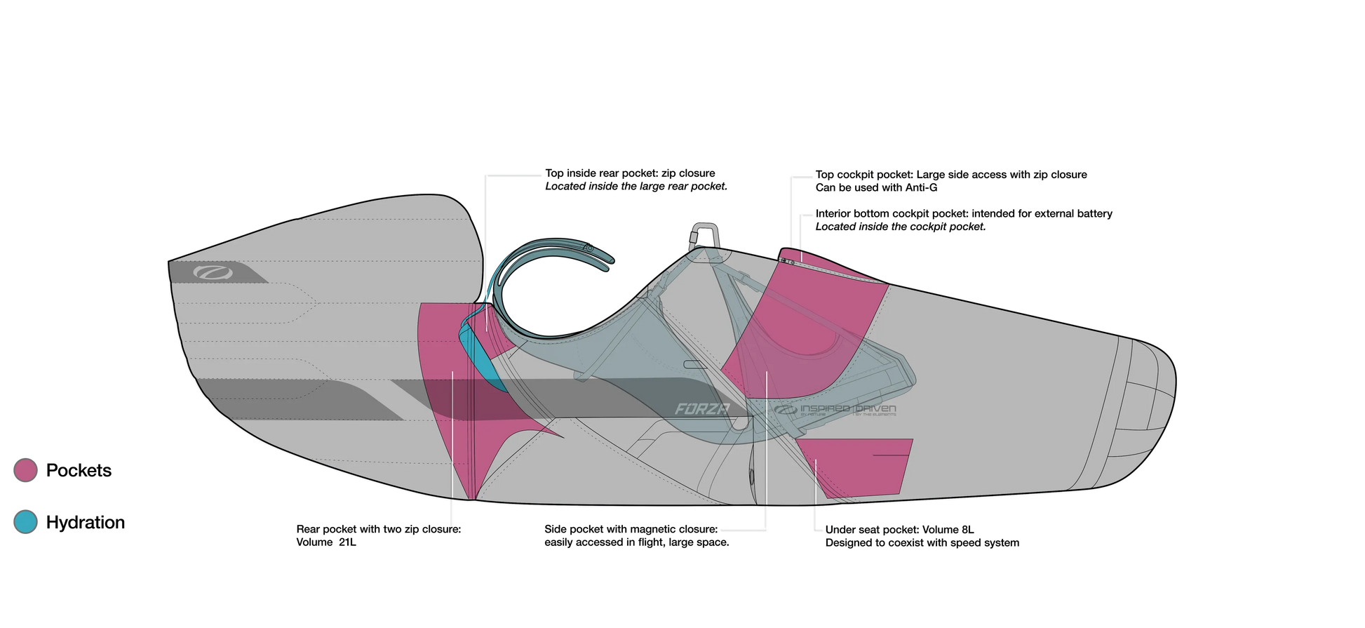 Ozone Forza 2 - Sky Riders - Image 4