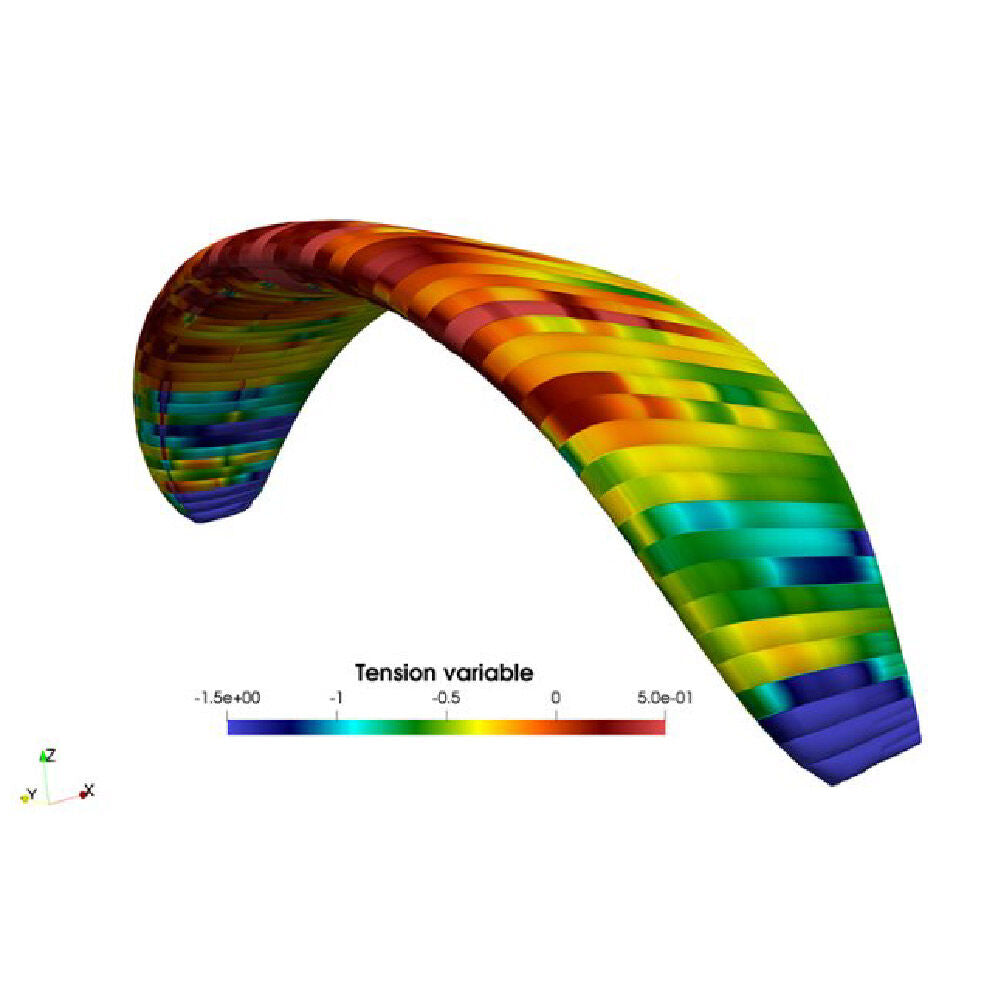 BGD Echo 2 - Sky Riders Equipment