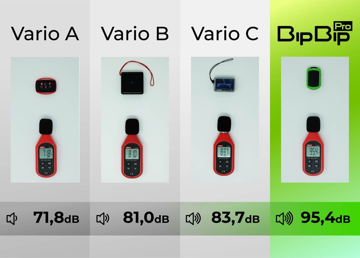 Stodeus BipBip PRO V2 - Sky Riders - Image 5
